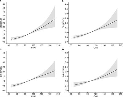 Dose–response association of Chinese visceral adiposity index with comorbidity of hypertension and diabetes mellitus among elderly people